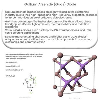  Aluminium Gallium Arsenide: Revolutionizing High-Frequency Applications and Optoelectronic Devices!