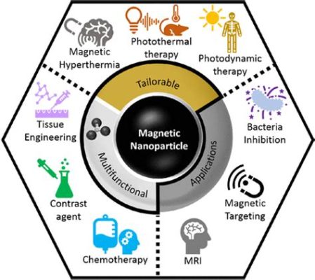  Manganien: De Revolutionaire Materiaal voor Batterijen en Magnetische Toepassingen!