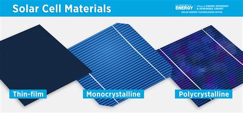  Vanadaten: Revolutionaire Materialen voor Superieure Batterijen en Zonnecellen!