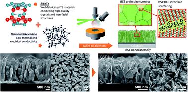  Bismuth Telluride! De Koolstof-Vrije Revolutie in Thermoelektriche Toepassingen!