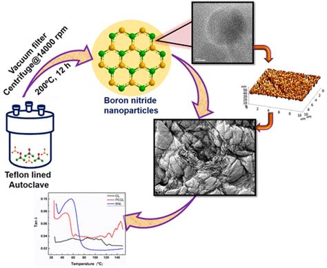  Boron Nitride: Nanotechnologie Wonderstof voor Hittebestendigheid en Slijtvastheid!