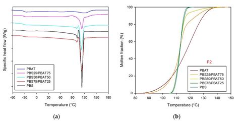  Butylene Terephthalate: Voordelende Eigenschappen voor een Breed Spectrum aan Industrie-applicaties!