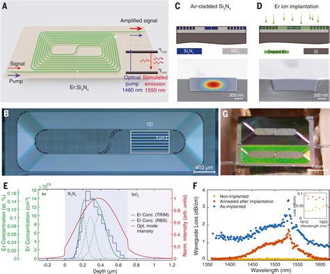 Erbium Oxide: Een Revolutionaire Material Voor High-Performance Lasers en Optische Amplifieermachines?