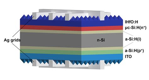 Indium Tin Oxide: De Magische Halfgeleider voor Transparante Touchscreens en Solaire Cellenzijden