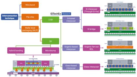 Kyotoite: Unlocking Conductivity in Advanced Semiconductor Technologies!