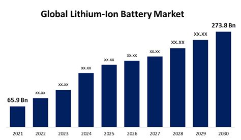 Lithium-Based Alloys: De Onverwachte Ster van de Batterijindustrie!