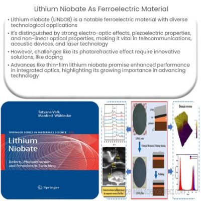  Lithium Niobate: De Ultieme Held Voor Hoge Frequenties en Optische Precisie!