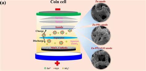  Reduced Graphene Oxide: Een Wondermateriaal voor Verbeterde Batterijprestaties!