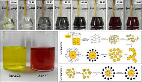  Sodium Sulfide: Toevoegingen voor Chemische Synthese en Kleurverandering in Vloeipapier?!