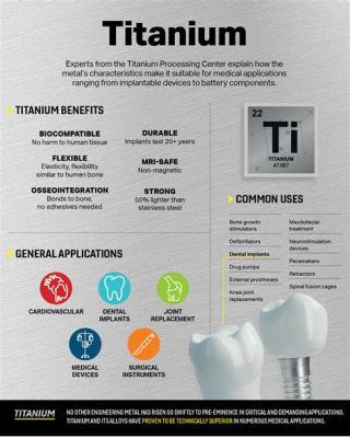  Titanium: Lichtgewicht Champioen voor Aerospace en Medische Implantaten!