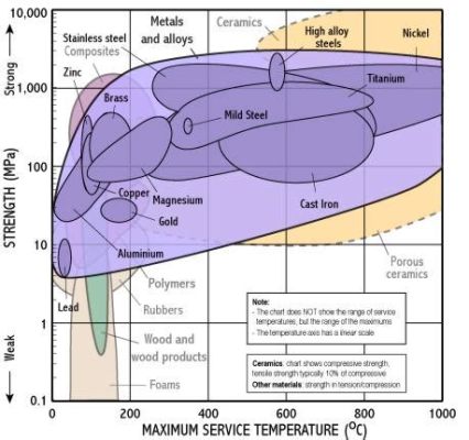  Wolfram: Ontdek de Magische Eigenschappen van Dit Hoge Temperatuurs Metaal!