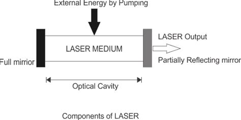 Yttrium: De essentiële component voor lasers en supergeleiders!